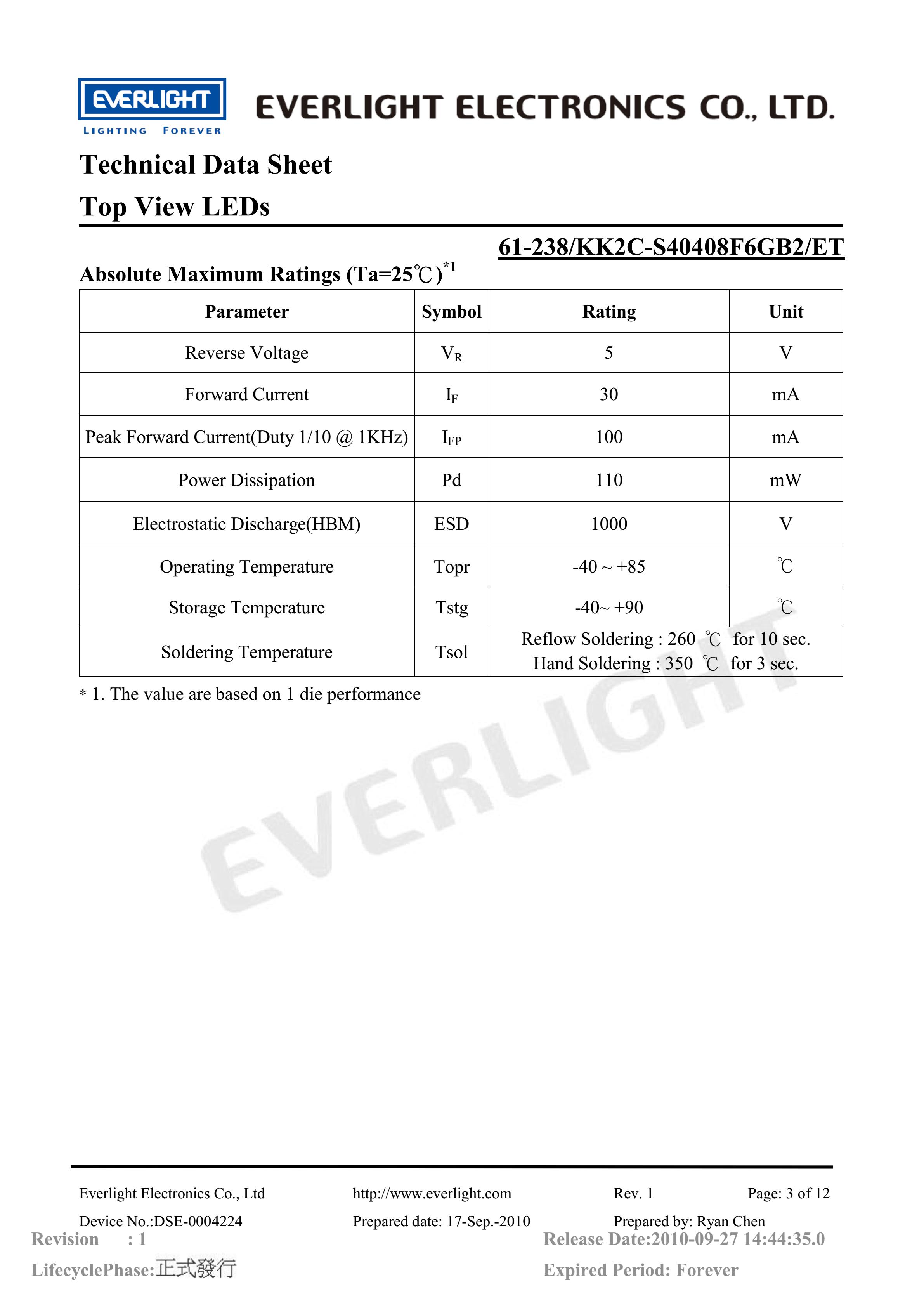 EVERLIGHT 5050 SMD LED 61-238-KK2C-S40408F6GB2-ET Datasheet