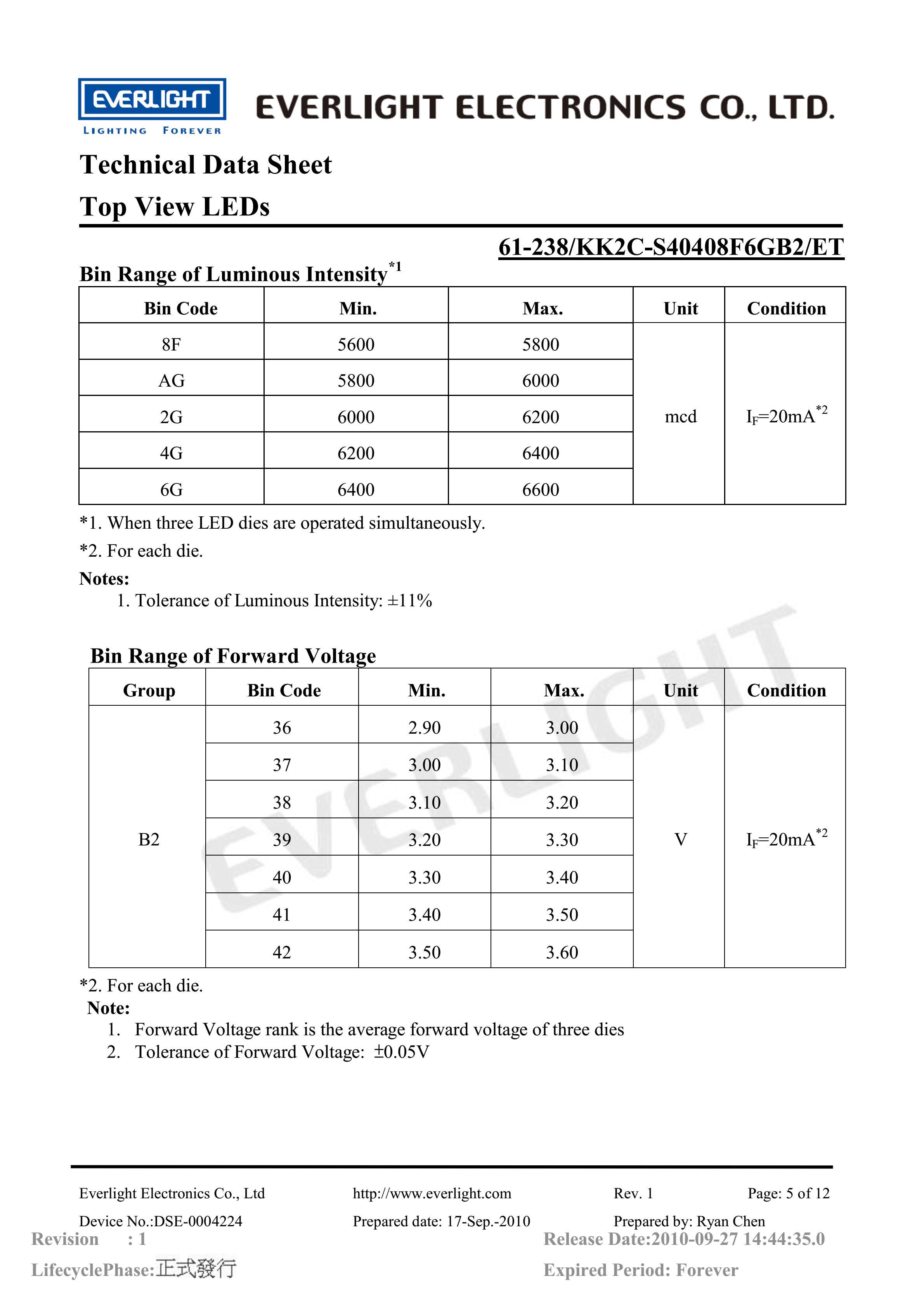 EVERLIGHT 5050 SMD LED 61-238-KK2C-S40408F6GB2-ET Datasheet