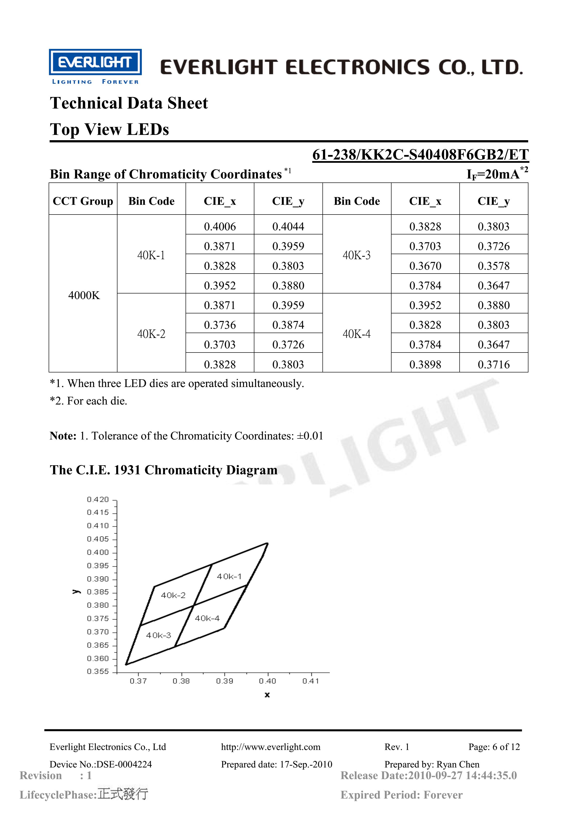 EVERLIGHT 5050 SMD LED 61-238-KK2C-S40408F6GB2-ET Datasheet