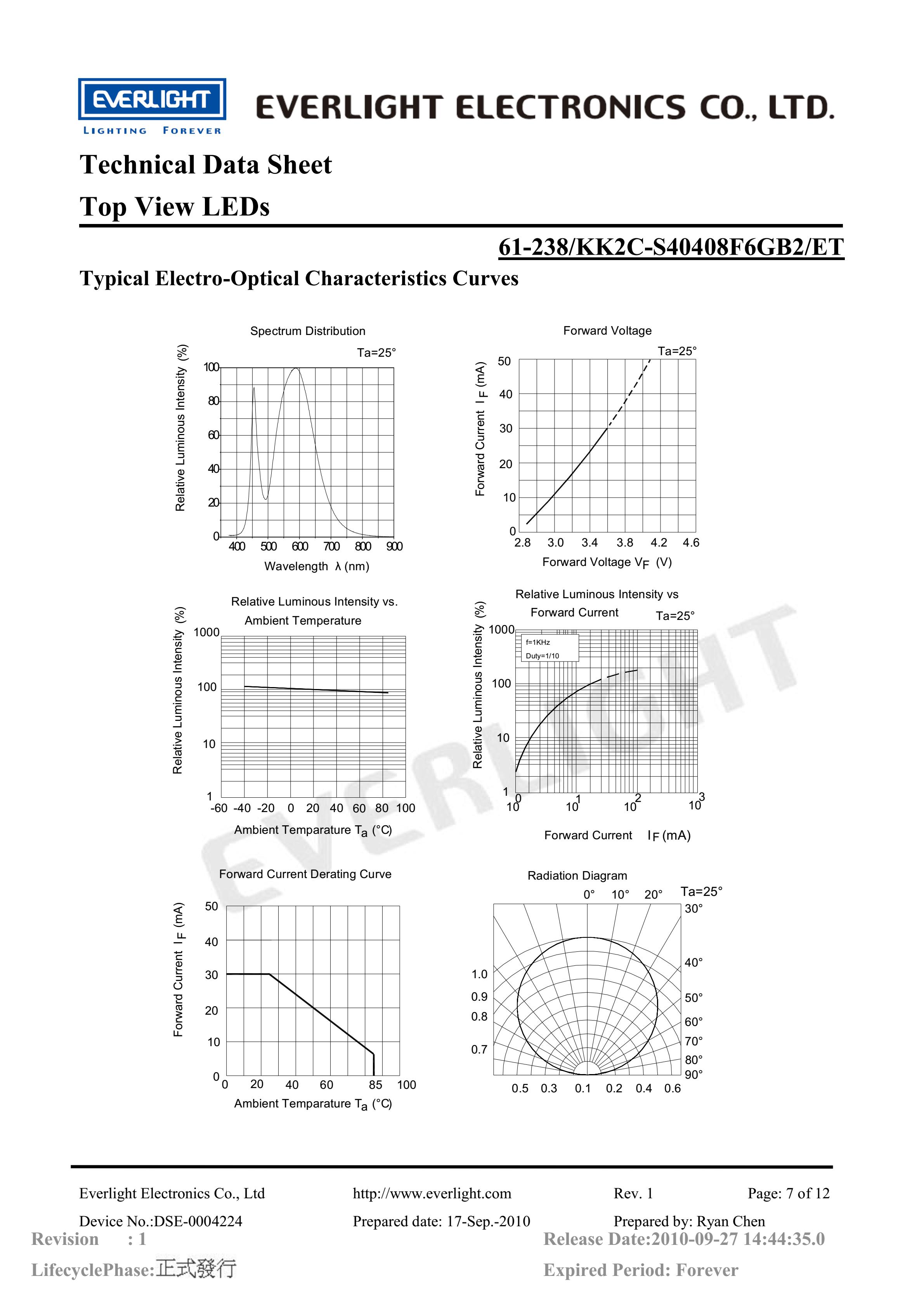 EVERLIGHT 5050 SMD LED 61-238-KK2C-S40408F6GB2-ET Datasheet