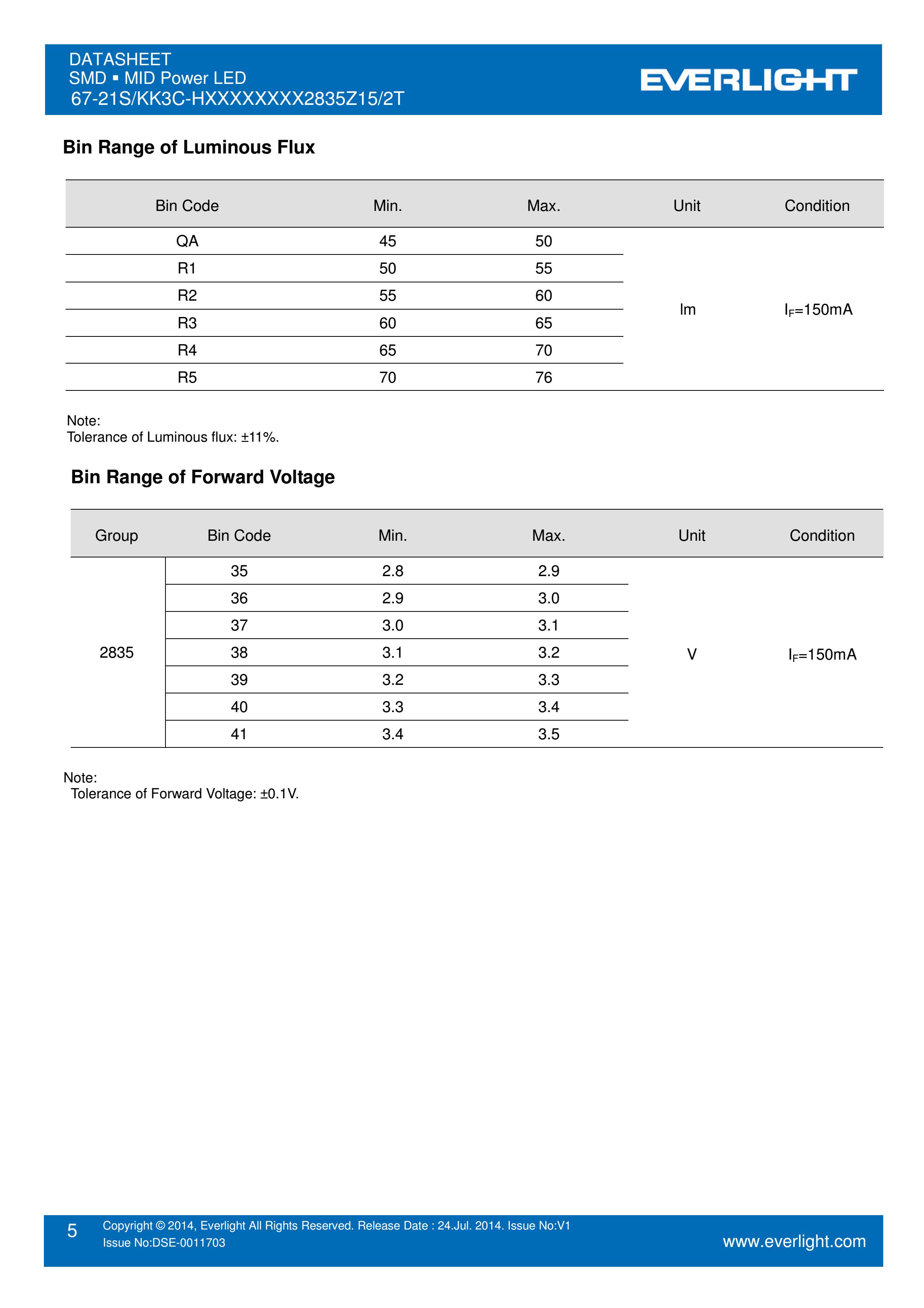 EVERLIGHT 2835 SMD LED 67-21S/KK3C-H5757R2R52835Z15/2T Datasheet