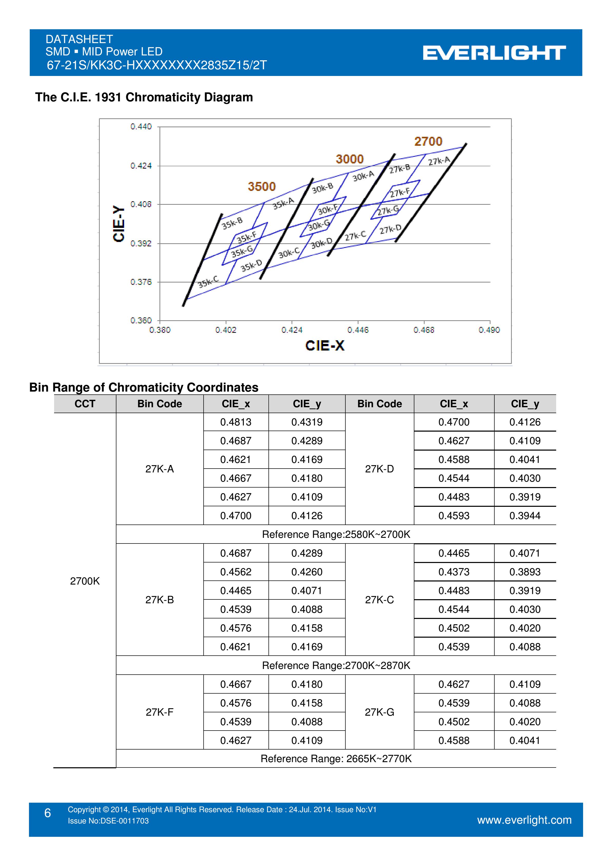 EVERLIGHT 2835 SMD LED 67-21S/KK3C-H5757R2R52835Z15/2T Datasheet