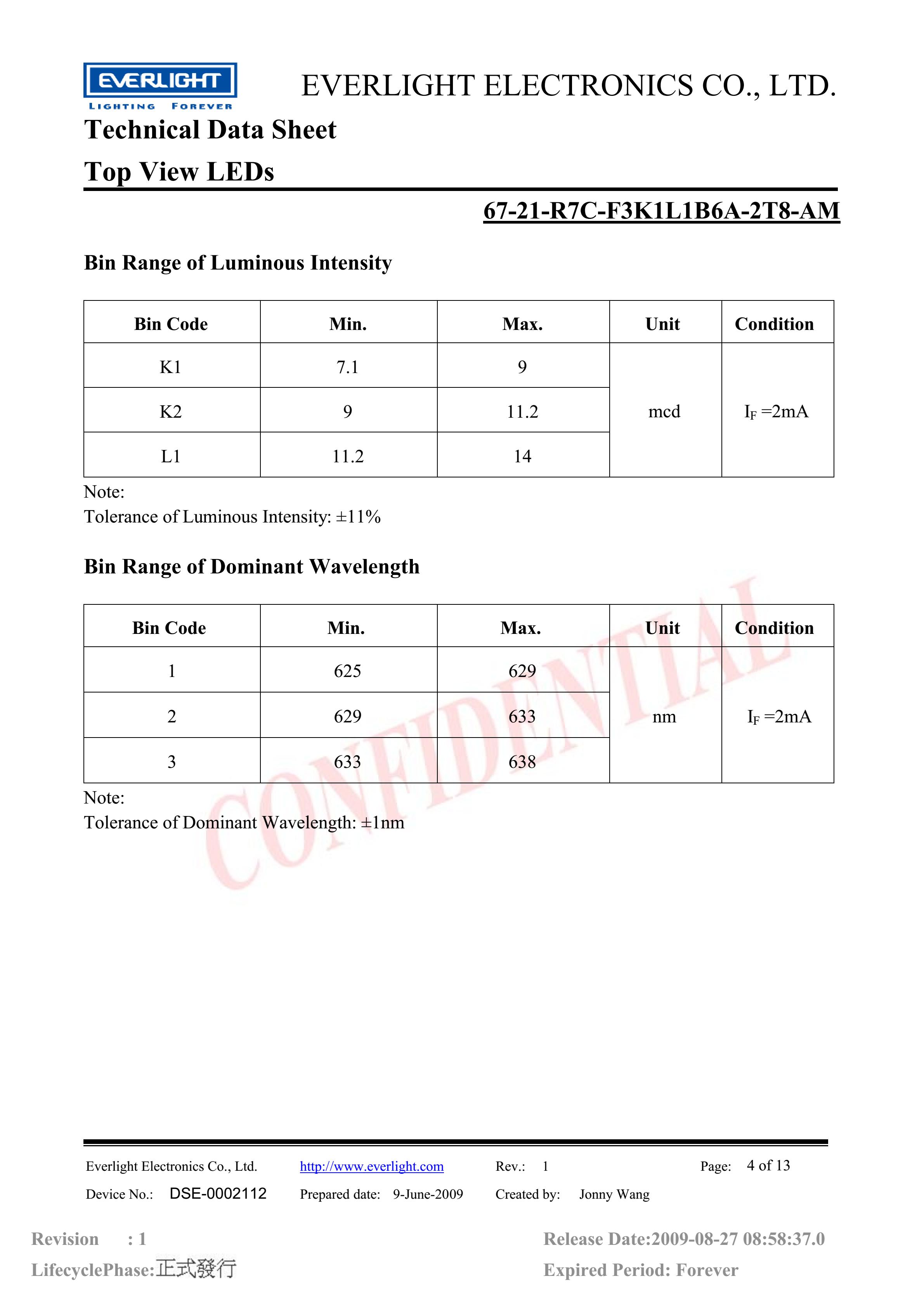 Everlight 3528 Car lamp beads 67-21-R7C-F3K1L1B6A-2T8-AM Datasheet