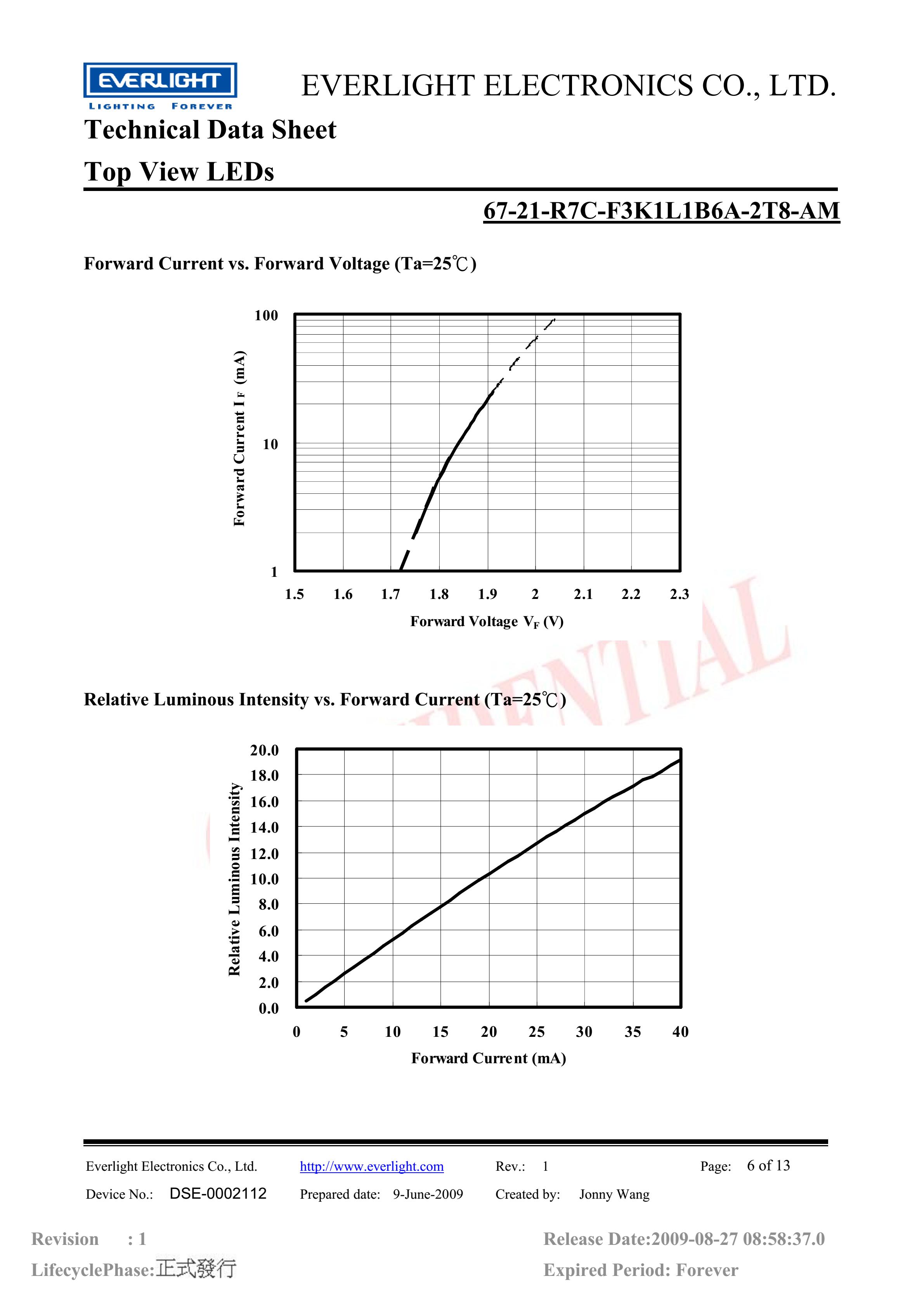 Everlight 3528 Car lamp beads 67-21-R7C-F3K1L1B6A-2T8-AM Datasheet