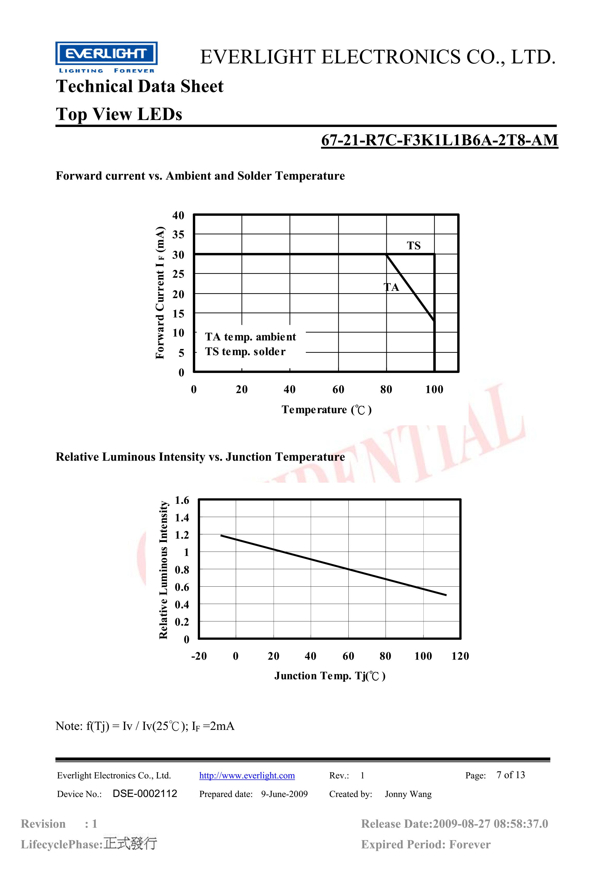 Everlight 3528 Car lamp beads 67-21-R7C-F3K1L1B6A-2T8-AM Datasheet