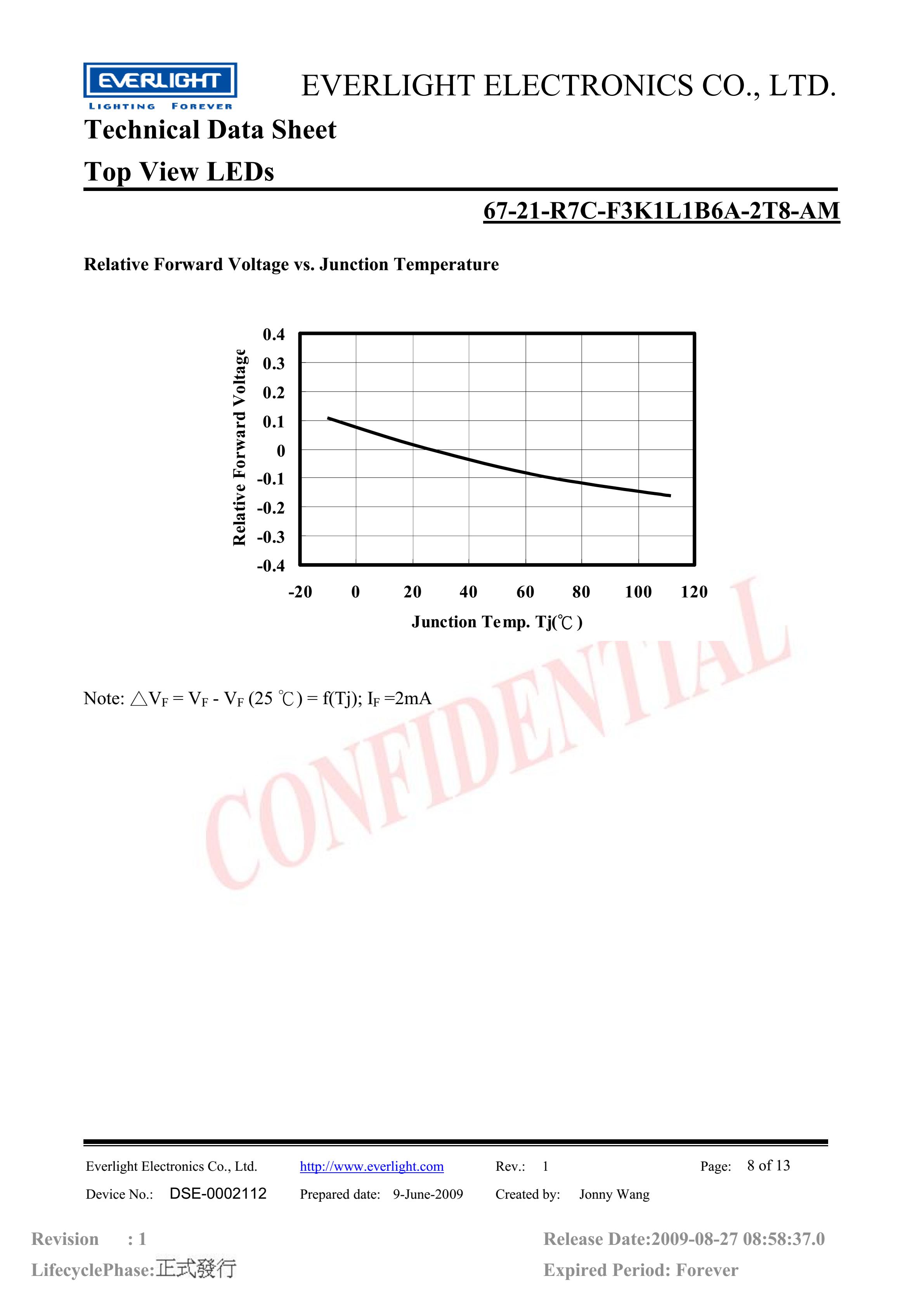 Everlight 3528 Car lamp beads 67-21-R7C-F3K1L1B6A-2T8-AM Datasheet